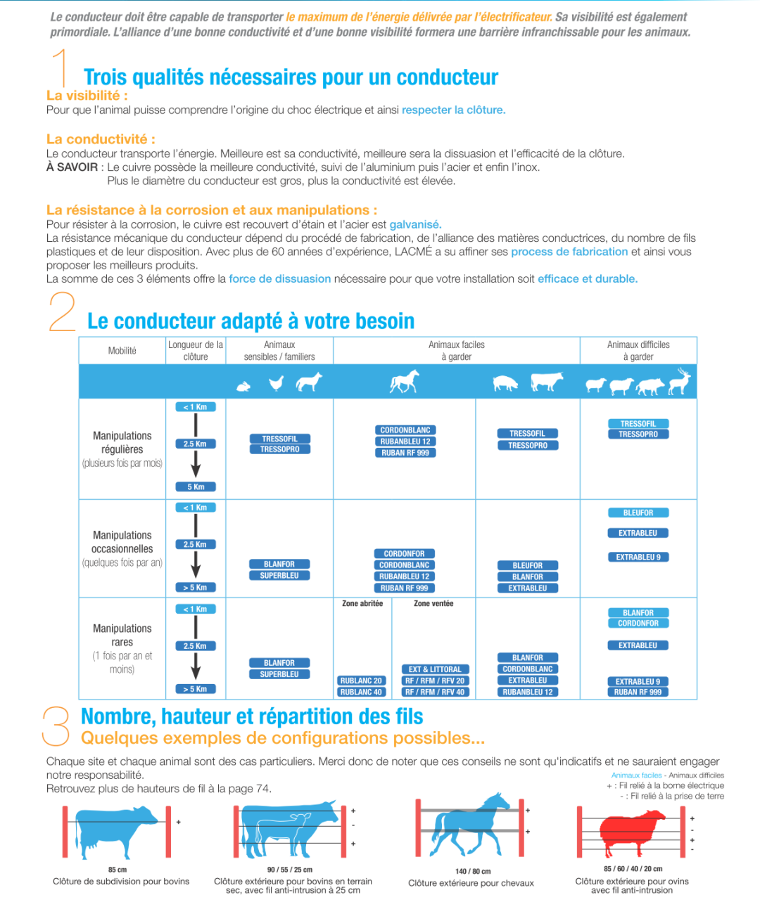 Choisir son conducteur